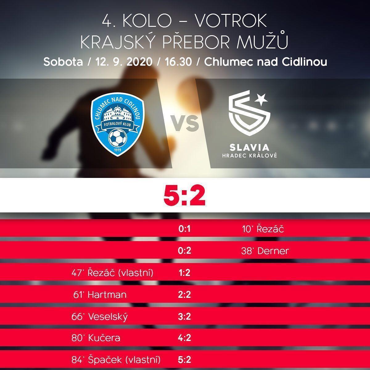 Slavia v Chlumci začala skvěle, po přestávce přišel blackout!